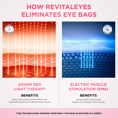 LiftEyes™ Pro
