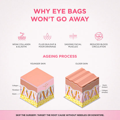 LiftEyes™ Pro